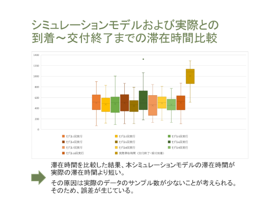 集団職域接種における人流調査3